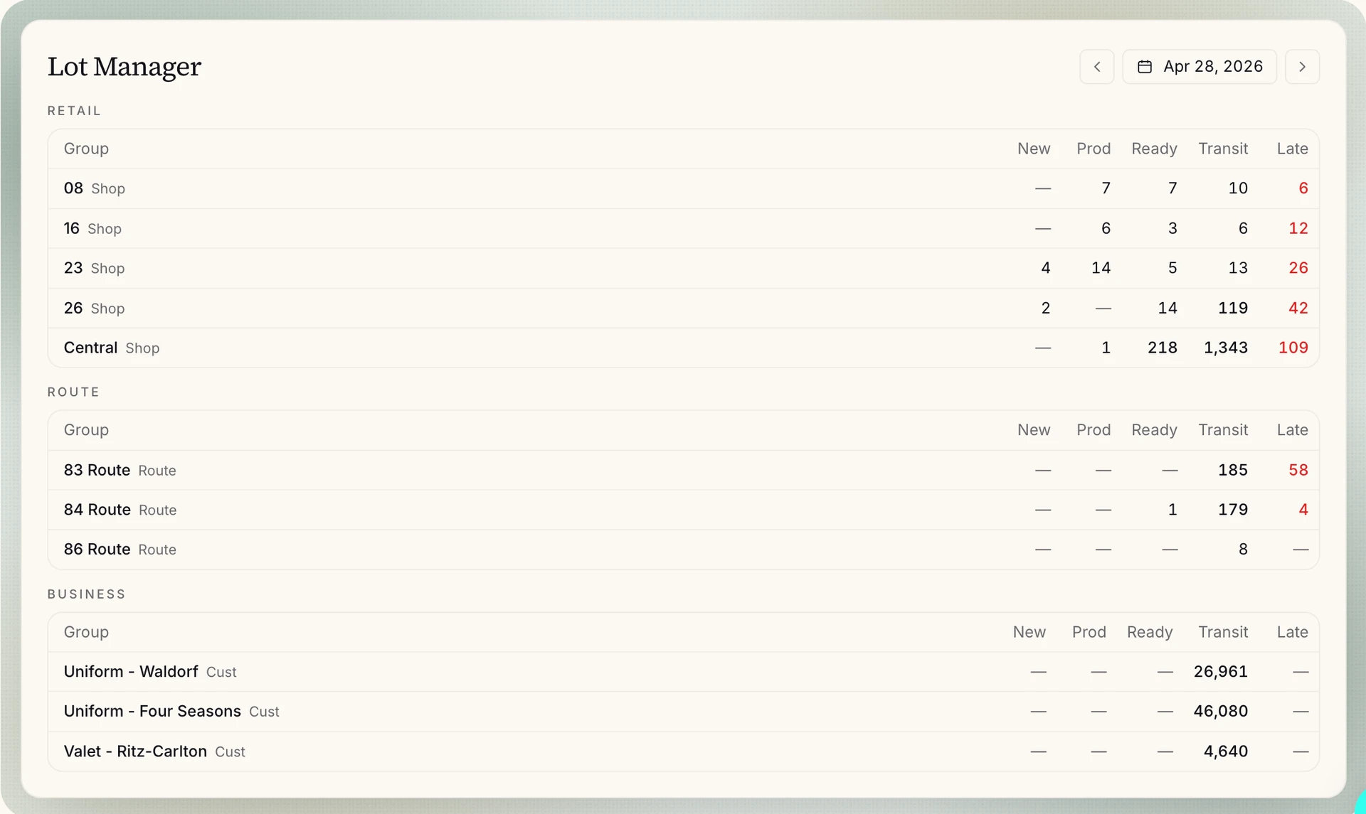 Magnoli.ai lot manager operations dashboard