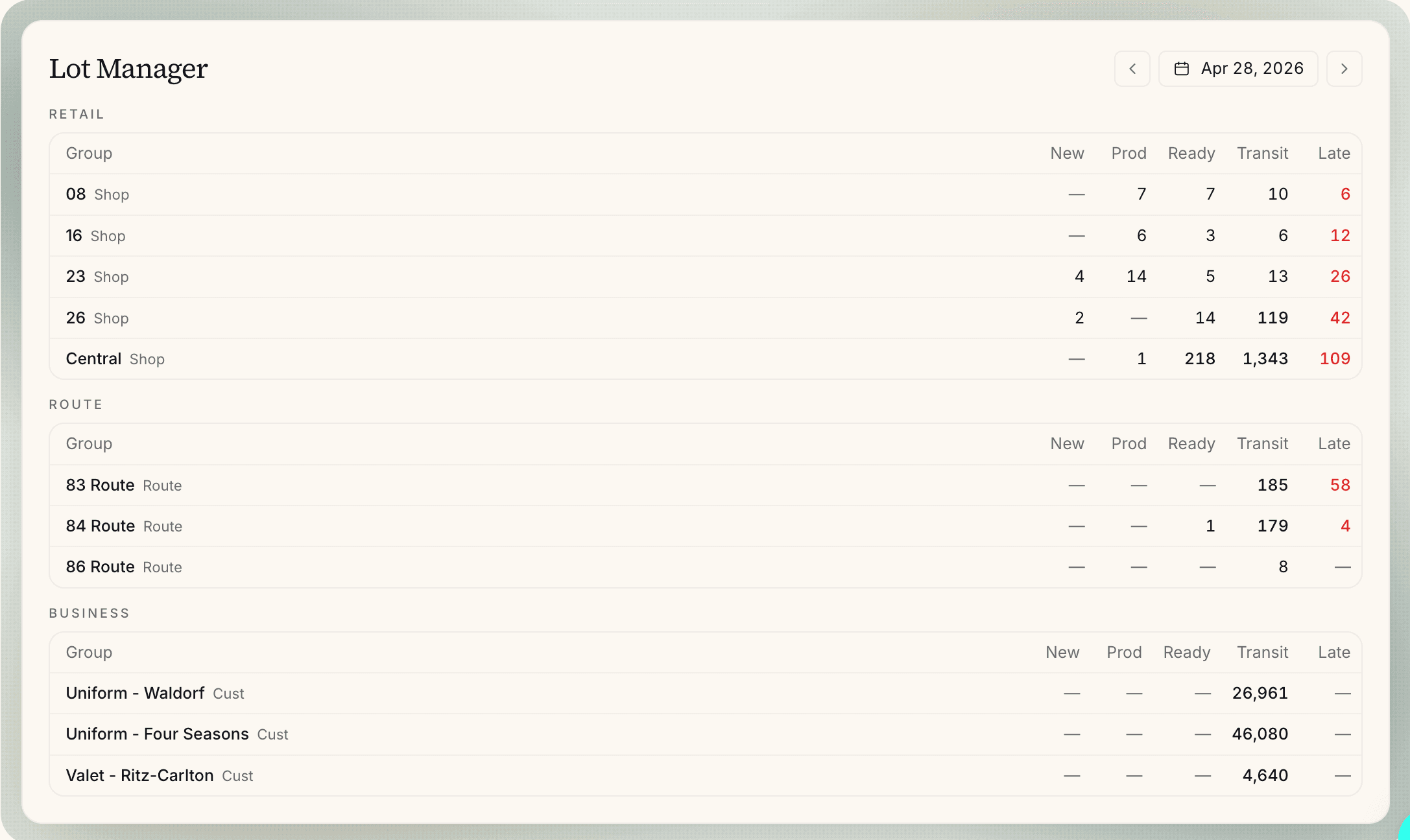 Magnoli.ai lot manager operations dashboard
